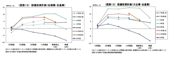 日銀短観（3月調査）