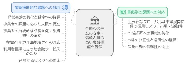 2024事務年度（令和6年度）金融行政方針のポイントをわかりやすく総解説