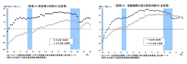 日銀短観（3月調査）