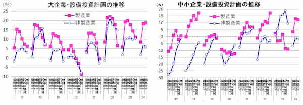 第一生命経済研究所