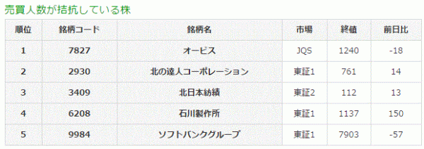 売買人数が拮抗している株4-6