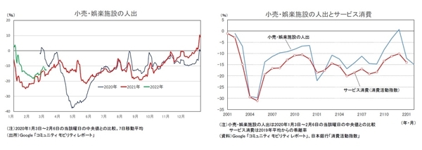 2021～2023年度経済見通し