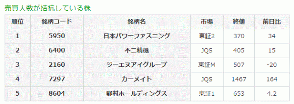 売買人数が拮抗している株11-1