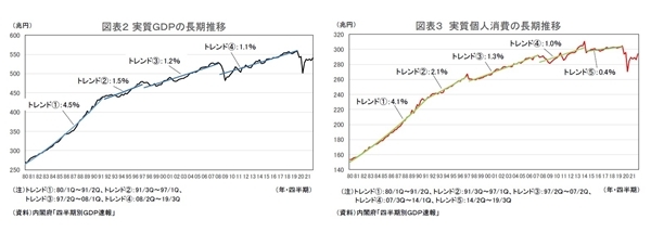 経済正常化の鍵を握る個人消費