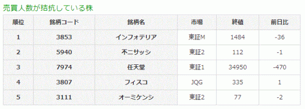 売買人数が拮抗している株7-6