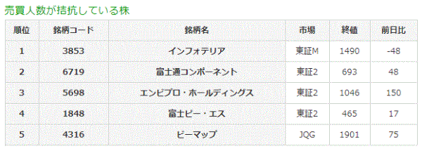 売買人数が拮抗している株8-25