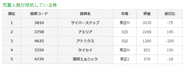 売買人数が拮抗している株8-8