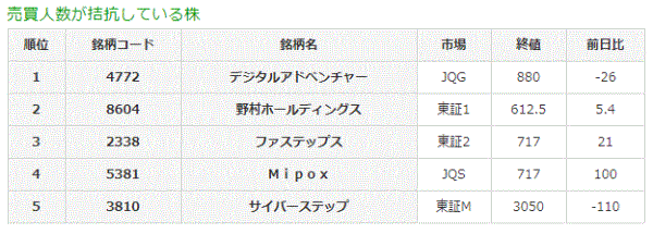 売買人数が拮抗している株8-31