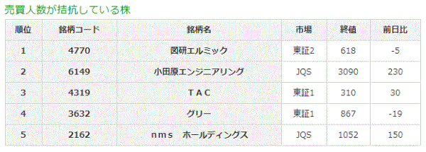 売買人数が拮抗している株8-24