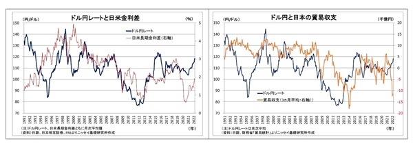 円買い為替介入の可能性