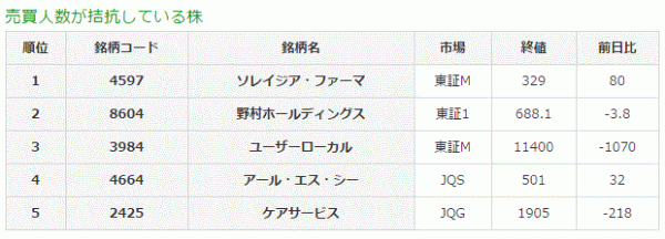 売買人数が拮抗している株4-3