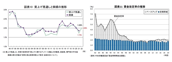 経済正常化の鍵を握る個人消費