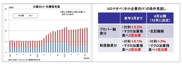 2022年の金相場展望