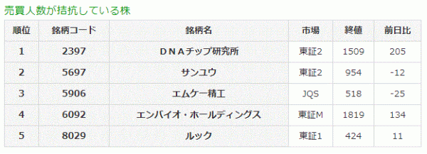 売買人数が拮抗している株10-24