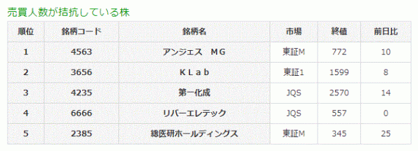 売買人数が拮抗している株6-16