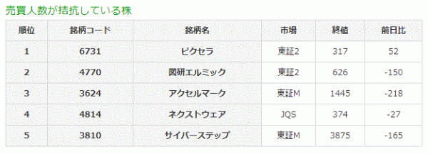 売買人数が拮抗している株8-1