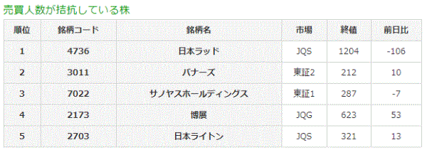 売買人数が拮抗している株8-22