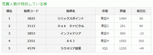 売買人数が拮抗している株6-12