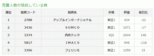 売買人数が拮抗している株5-9