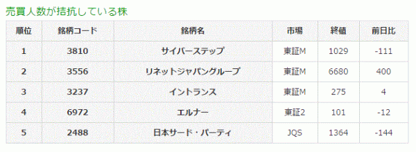 売買人数が拮抗している株