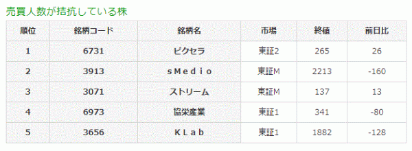 売買人数が拮抗している株7-31