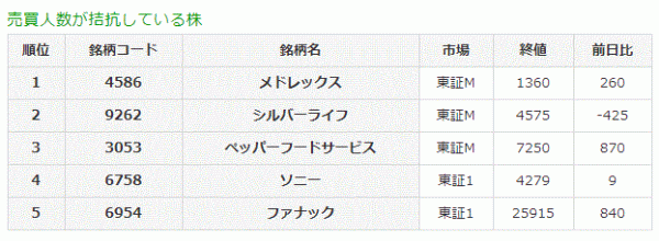 売買人数が拮抗している株0-27