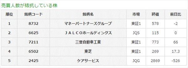 売買人数が拮抗している株5-10