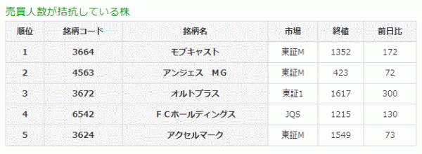 売買人数が拮抗している株6-9