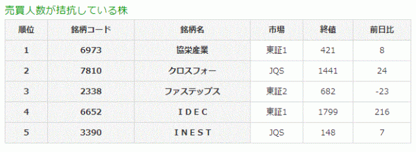 売買人数が拮抗している株7-28