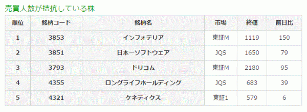 売買人数が拮抗している株5-30