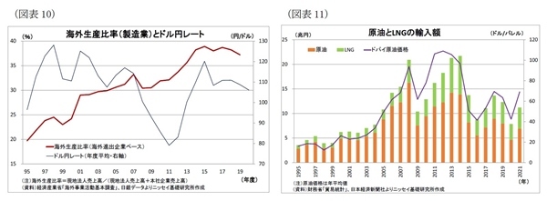 実質実効為替レート