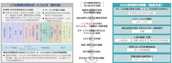 日本成長戦略の基本的考え方