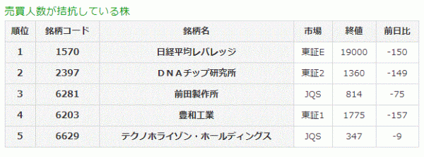 売買人数が拮抗している株10-25