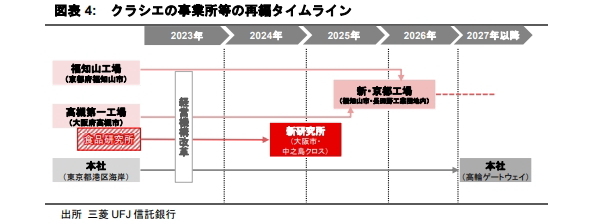 都市型研究施設（賃貸ラボ）の動向