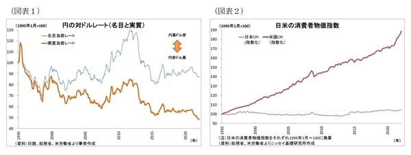 実質実効為替レート