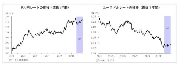 2022年の金相場展望