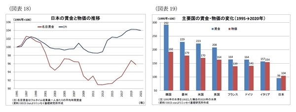 実質実効為替レート