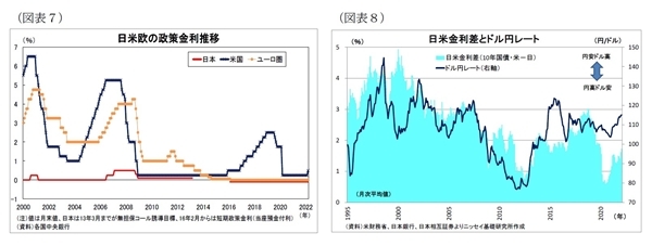 実質実効為替レート