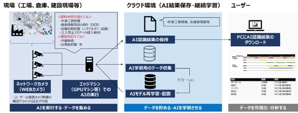 『OCTOps』の構成図