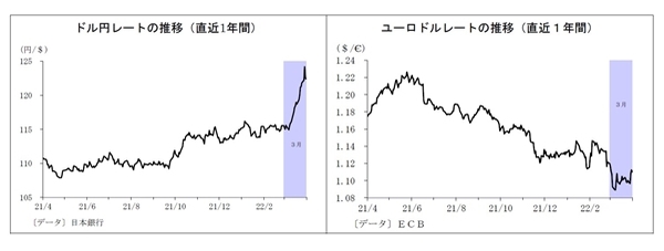 円買い為替介入の可能性