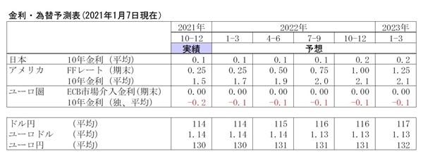 2022年の金相場展望