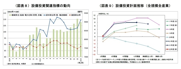 日銀短観