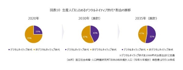 日本でデジタルバンクが成功するための要諦