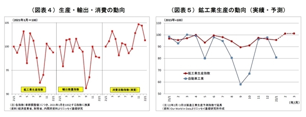 日銀短観