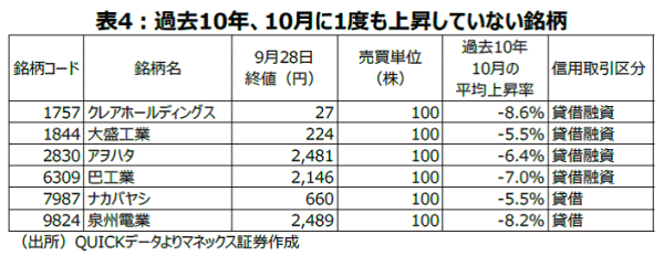 20170929_stocks-focus_4