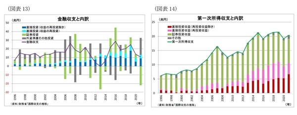 実質実効為替レート