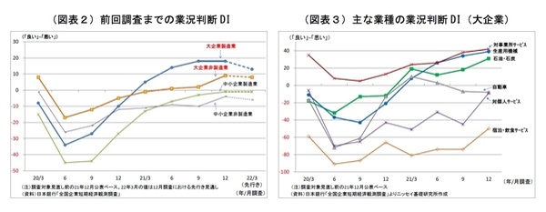 日銀短観