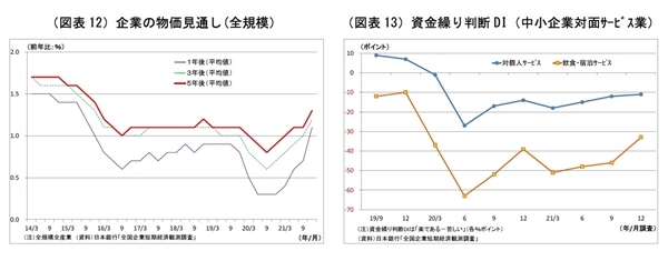 日銀短観