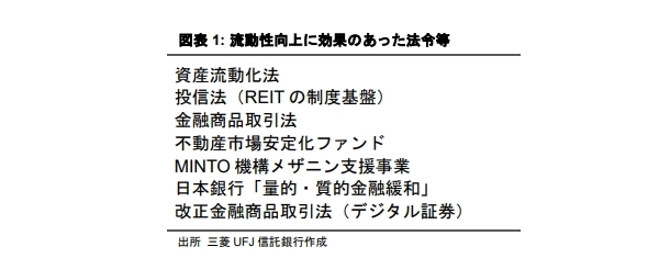 不動産投資市場を支える法令・制度のこれまでとこれから