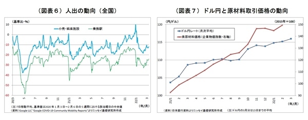 日銀短観